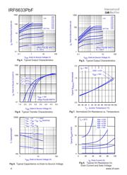 IRF6633TR1PBF datasheet.datasheet_page 4