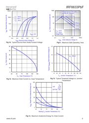 IRF6633TR1PBF datasheet.datasheet_page 5