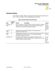 Z8F082AHJ020SG datasheet.datasheet_page 3