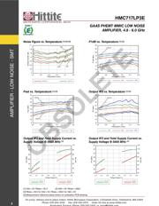 HMC717LP3ETR 数据规格书 5