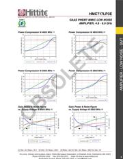 HMC717LP3ETR 数据规格书 6