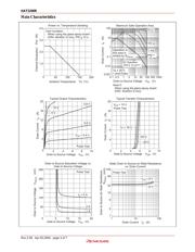 HAT2200R-EL-E datasheet.datasheet_page 3