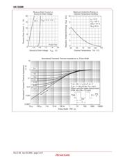 HAT2200R-EL-E datasheet.datasheet_page 5