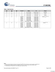 CY14B256K-SP35XI datasheet.datasheet_page 6