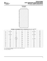 SN74SSTU32864D datasheet.datasheet_page 3