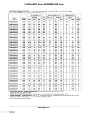 1SMB5932BT3G datasheet.datasheet_page 3