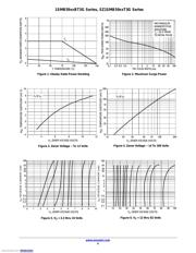 1SMB5932BT3G datasheet.datasheet_page 4