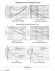 1SMB5932BT3G datasheet.datasheet_page 5