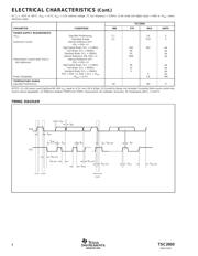 TSC2003IPWG4 datasheet.datasheet_page 4