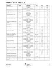 TSC2003IPWG4 datasheet.datasheet_page 5