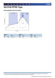 NLCV25T-1R5M-PFRD datasheet.datasheet_page 4