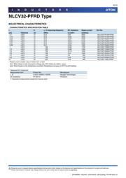 NLCV25T-1R5M-PFRD datasheet.datasheet_page 6