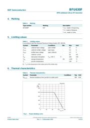 BFU630F datasheet.datasheet_page 3