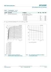 BFU630F datasheet.datasheet_page 5