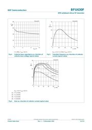 BFU630F datasheet.datasheet_page 6