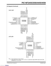 PIC18LF2550-I/SP 数据规格书 5