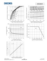 SBR2U60S1F-7 datasheet.datasheet_page 3