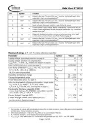 BTS6510B datasheet.datasheet_page 2