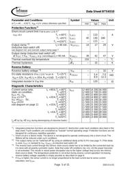 BTS6510B datasheet.datasheet_page 5