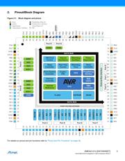 ATXMEGA128A1U-C7UR datasheet.datasheet_page 3