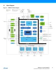 ATXMEGA128A1U-C7UR datasheet.datasheet_page 6