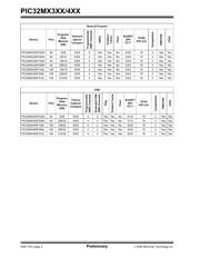 PIC32MX320F064H-80I/PT datasheet.datasheet_page 4