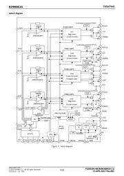 BD9866GUL-E2 datasheet.datasheet_page 3