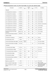 BD9866GUL-E2 datasheet.datasheet_page 6