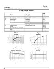 TPS61042DRB datasheet.datasheet_page 6