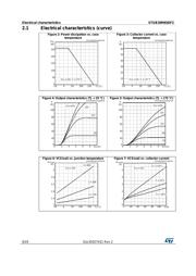 STGB30M65DF2 datasheet.datasheet_page 6