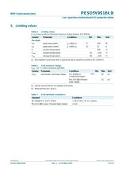 PESD5V0S1BLD datasheet.datasheet_page 3