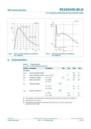 PESD5V0S1BLD datasheet.datasheet_page 4