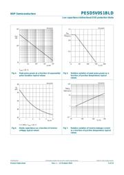 PESD5V0S1BLD datasheet.datasheet_page 5