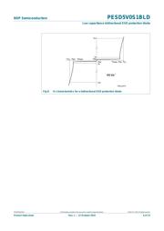 PESD5V0S1BLD datasheet.datasheet_page 6