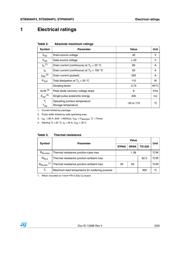 STD95N4F3 datasheet.datasheet_page 3