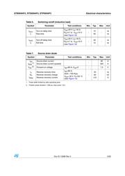 STD95N4F3 datasheet.datasheet_page 5