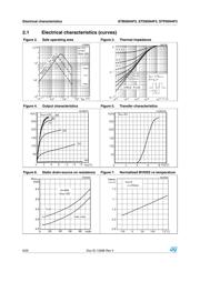 STD95N4F3 datasheet.datasheet_page 6