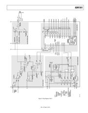 ADM1041ARQ-REEL 数据规格书 5