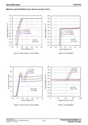 BU33SD5WGTR datasheet.datasheet_page 5