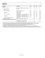 ADP7182ACPZ-5.0-R7 datasheet.datasheet_page 4