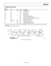 ADP7182ACPZ-5.0-R7 datasheet.datasheet_page 5