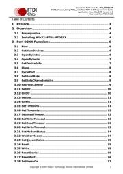 UM232H-B datasheet.datasheet_page 2