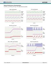 AOZ1283PI datasheet.datasheet_page 6