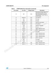 STMPE16M31PXQTR datasheet.datasheet_page 5