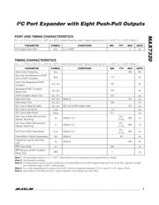 MAX7320AEE-T datasheet.datasheet_page 3