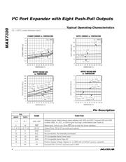 MAX7320AEE-T datasheet.datasheet_page 4