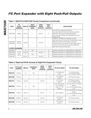 MAX7320AEE-T datasheet.datasheet_page 6