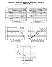 MBRS320T3 datasheet.datasheet_page 3