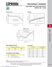 HMC252QS24 datasheet.datasheet_page 2