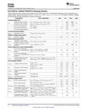 TPS2483PWR datasheet.datasheet_page 4